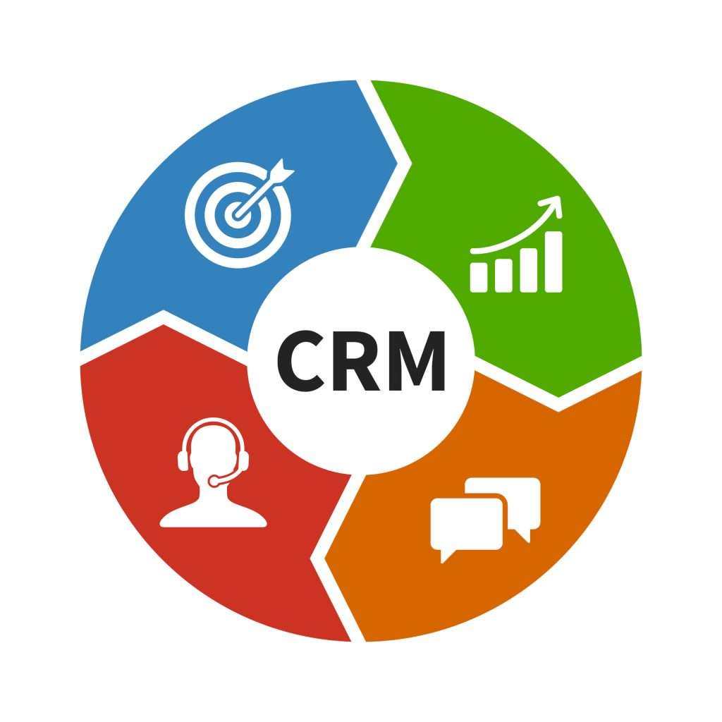 imagem mostrando as funções do crm