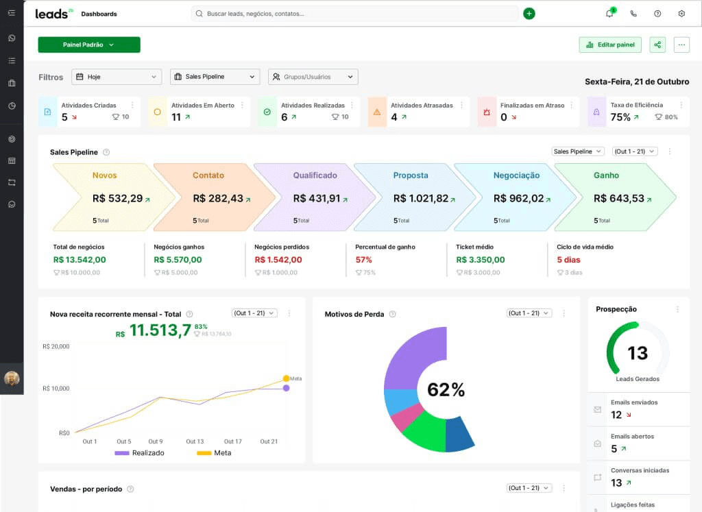 dashboard-leads